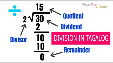 division in tagalog